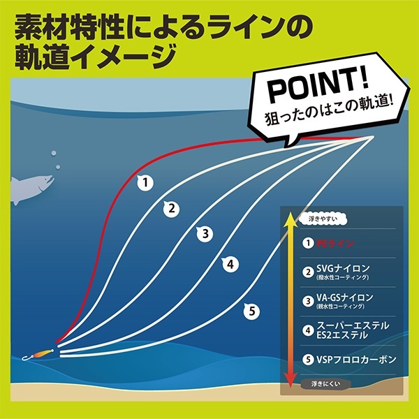 スーパートラウトエリア PEX4